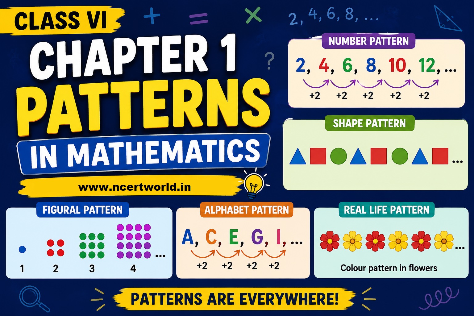 Class 6 Maths Chapter 1 Patterns in Mathematics NCERT Solutions